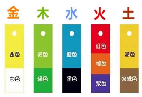 五行屬火適合顏色|【五行屬火適合什麼顏色】五行屬火適合什麼顏色？快來揭曉你的。